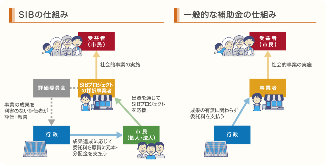 那覇市版SIB_仕組み図比較