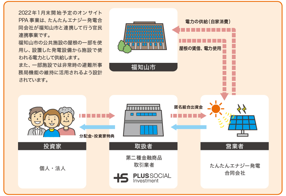 たんたん仕組み図