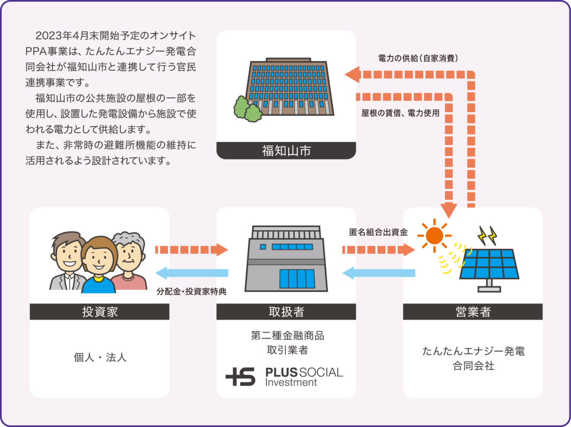 たんたん仕組み図