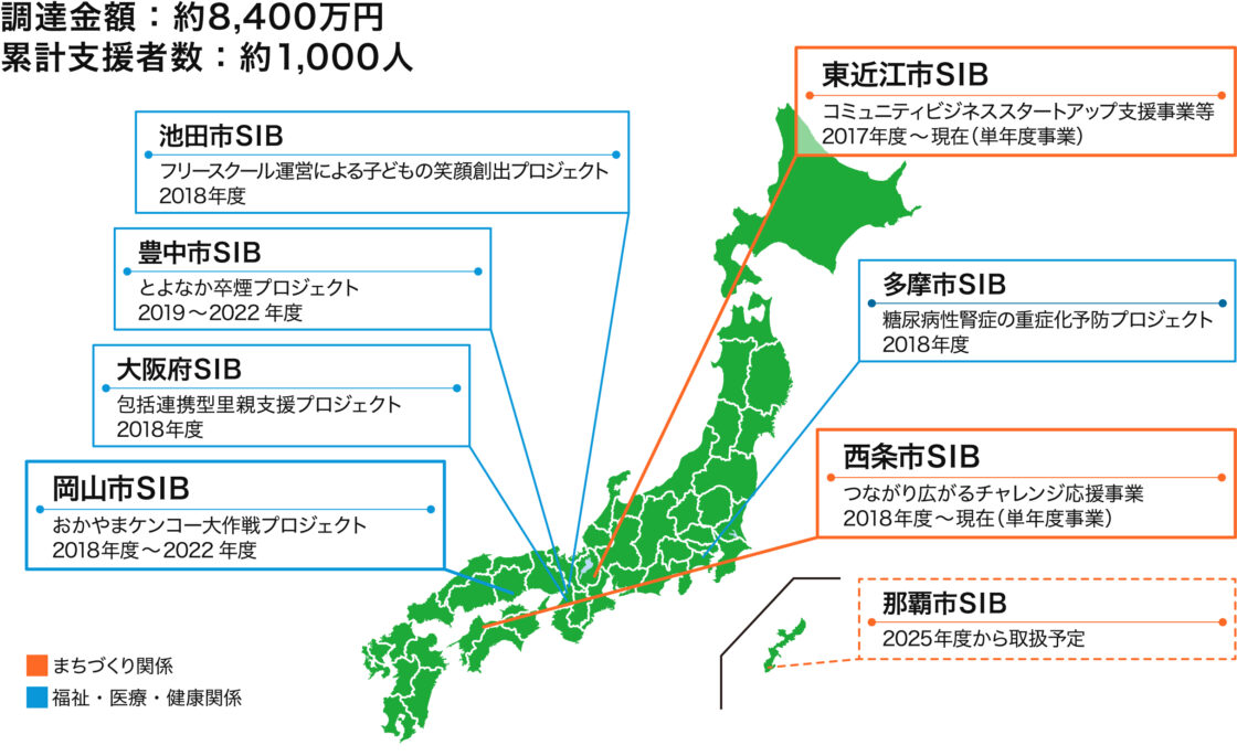プラスソーシャルインベストメント_SIB実績図