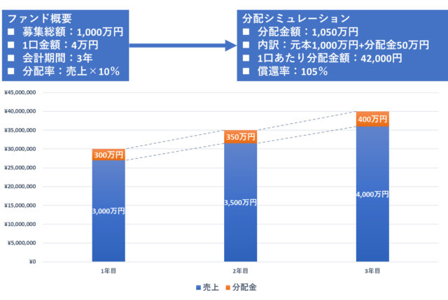 社会的投資_分配シミュレーション01