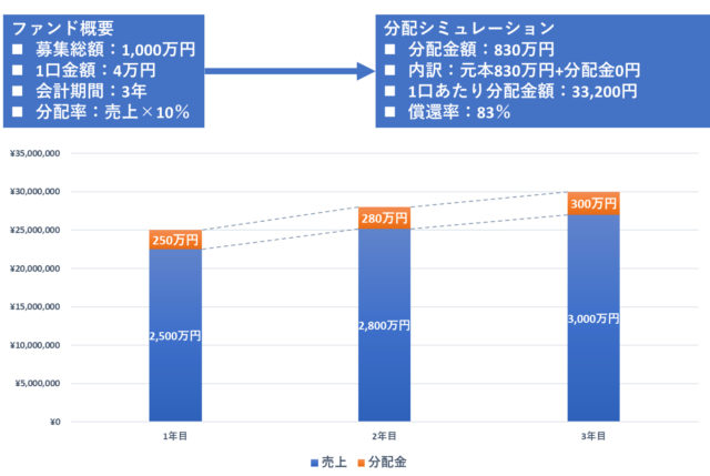 社会的投資_分配シミュレーション02