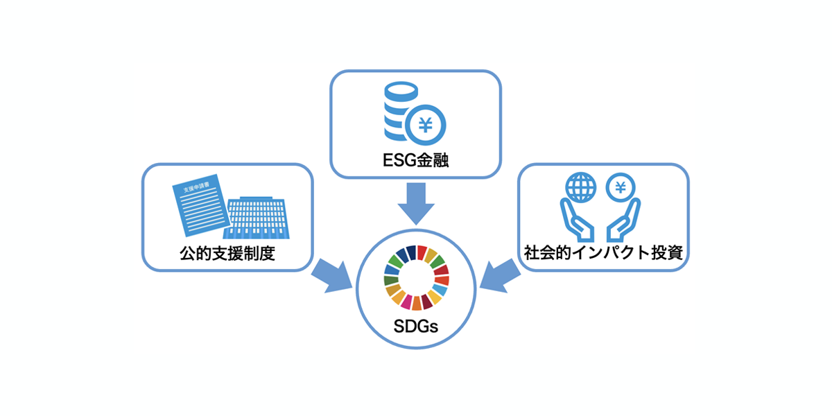 SDGs/ESG金融とは？？