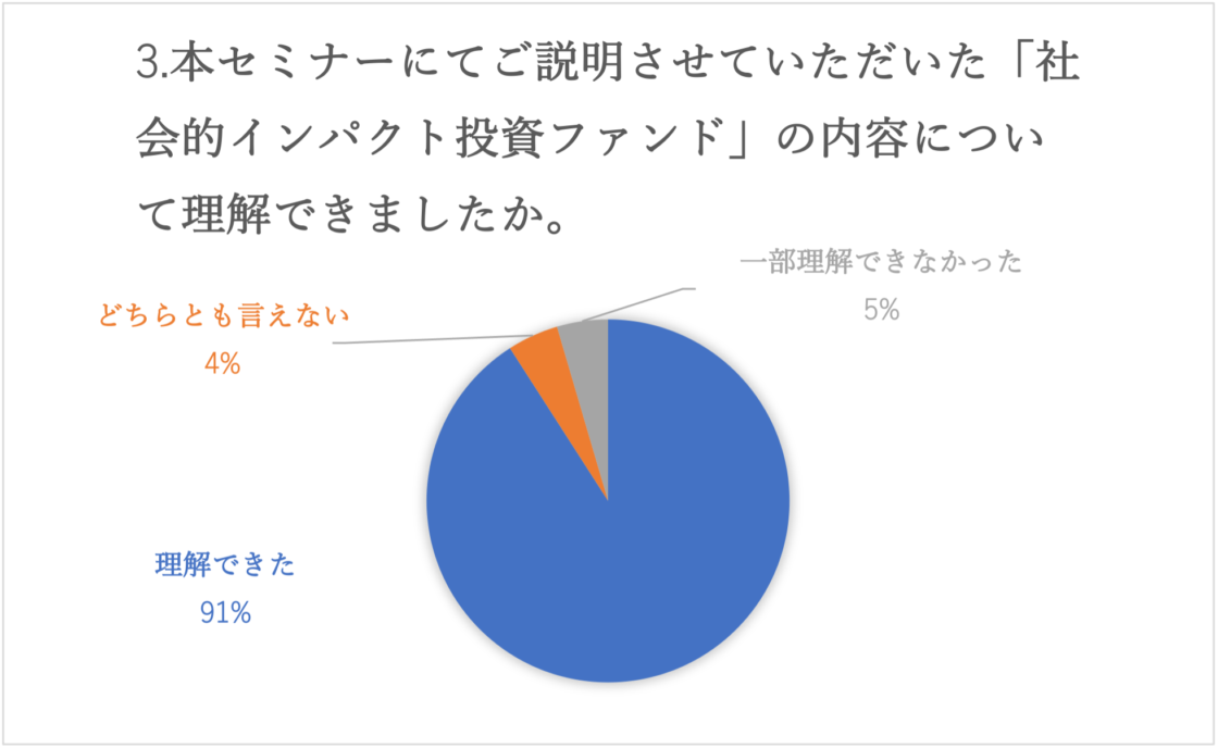 セミナーアンケート円グラフ03