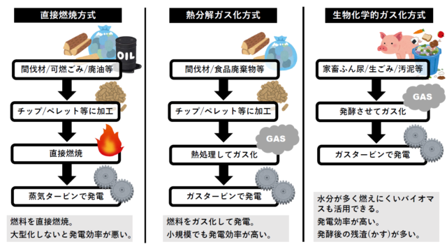 バイオマス発電の特徴