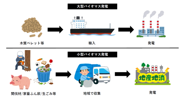 バイオマス発電